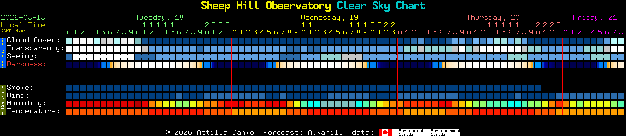 Current forecast for Sheep Hill Observatory Clear Sky Chart