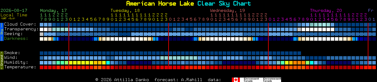 Current forecast for American Horse Lake Clear Sky Chart