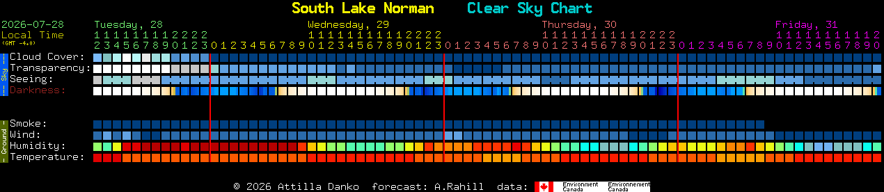 Current forecast for South Lake Norman Clear Sky Chart