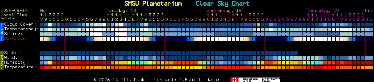 Current forecast for SMSU Planetarium Clear Sky Chart