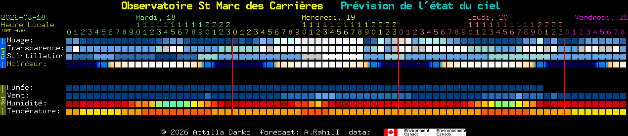 Current forecast for Observatoire St Marc des Carri�res Clear Sky Chart