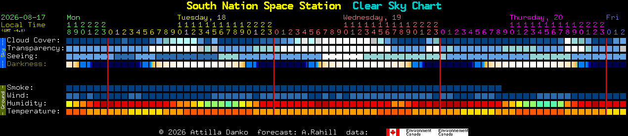 Current forecast for South Nation Space Station Clear Sky Chart