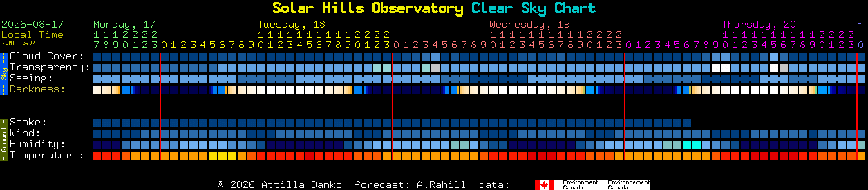 Current forecast for Solar Hills Observatory Clear Sky Chart