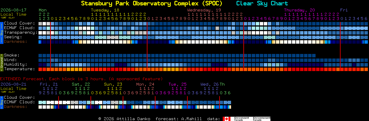 Current forecast for Stansbury Park Observatory Complex (SPOC) Clear Sky Chart