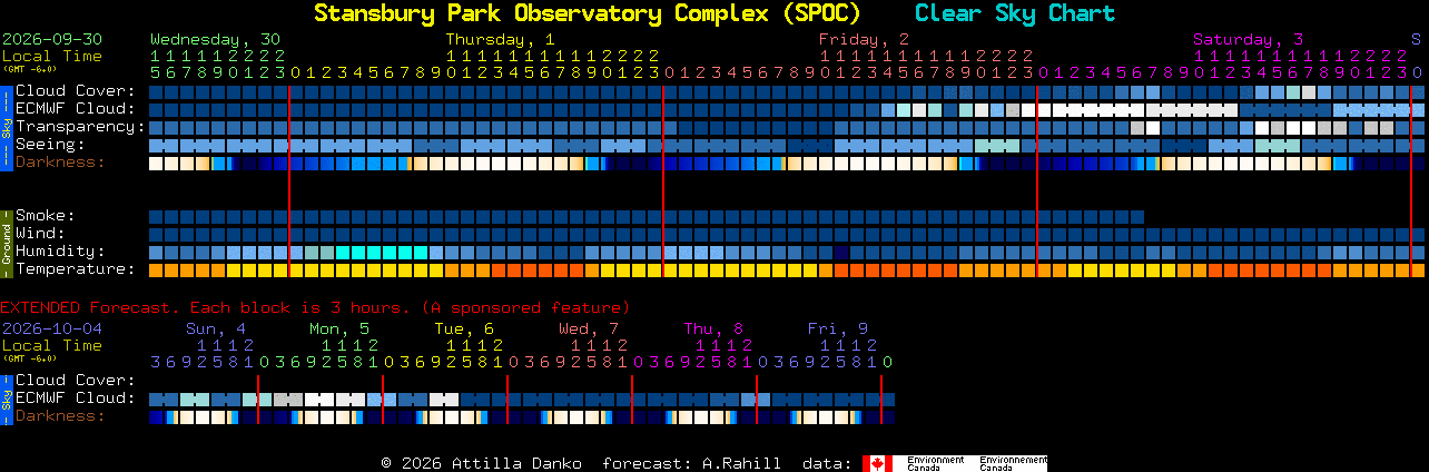 Current forecast for Stansbury Park Observatory Complex (SPOC) Clear Sky Chart
