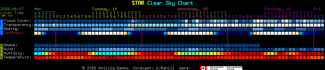 Current forecast for STAR Clear Sky Chart