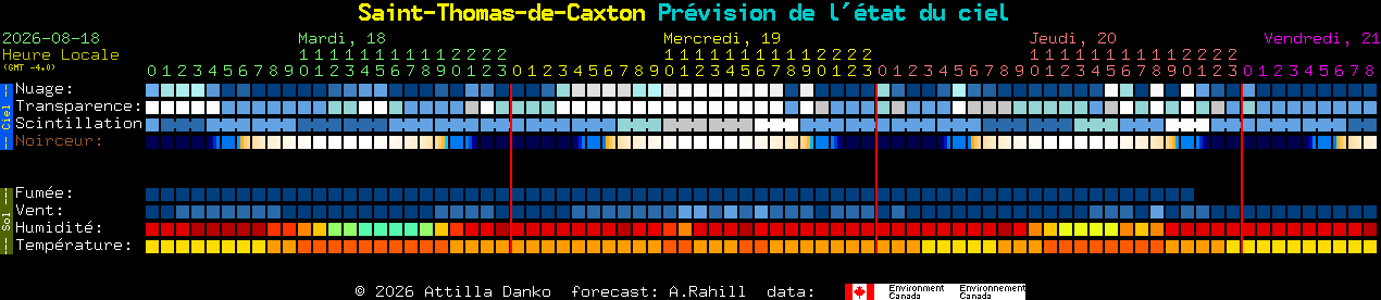 Current forecast for Saint-Thomas-de-Caxton Clear Sky Chart