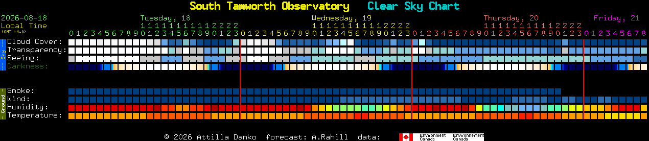 Current forecast for South Tamworth Observatory Clear Sky Chart
