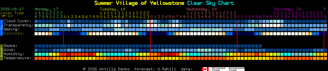 Current forecast for Summer Village of Yellowstone Clear Sky Chart