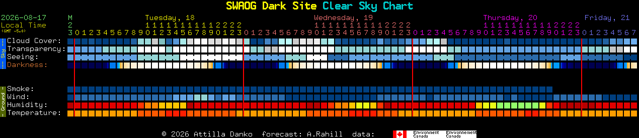 Current forecast for SWAOG Dark Site Clear Sky Chart