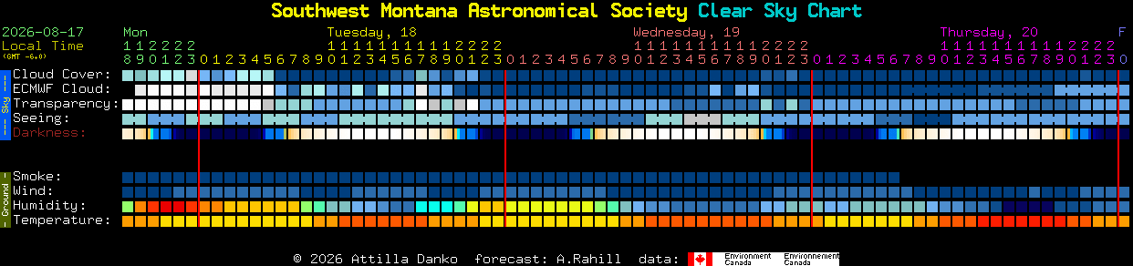 Current forecast for Southwest Montana Astronomical Society Clear Sky Chart