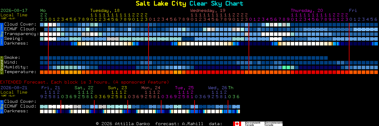 Current forecast for Salt Lake City Clear Sky Chart