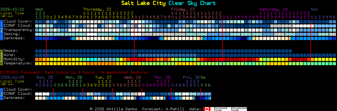 Current forecast for Salt Lake City Clear Sky Chart