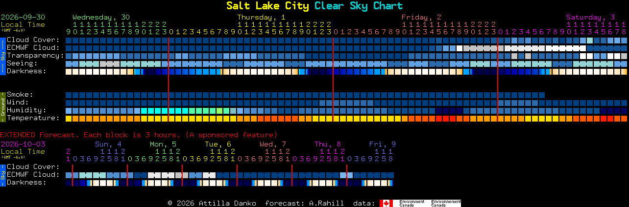 Current forecast for Salt Lake City Clear Sky Chart