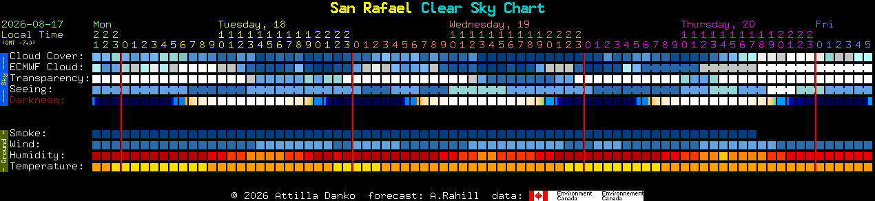 Current forecast for San Rafael Clear Sky Chart