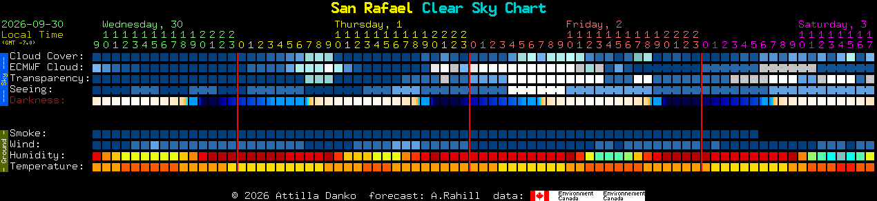Current forecast for San Rafael Clear Sky Chart