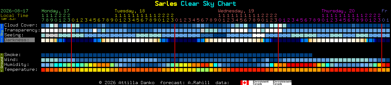 Current forecast for Sarles Clear Sky Chart