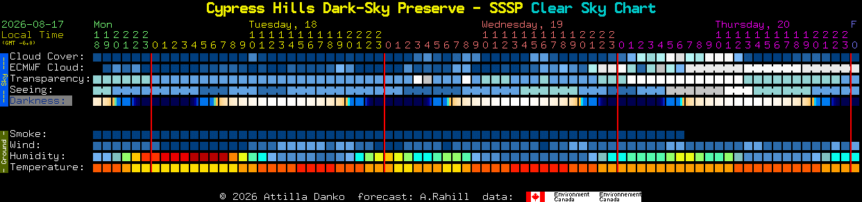 Current forecast for Cypress Hills Dark-Sky Preserve - SSSP Clear Sky Chart
