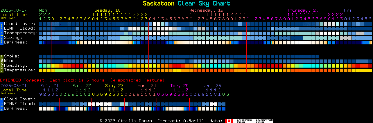 Current forecast for Saskatoon Clear Sky Chart