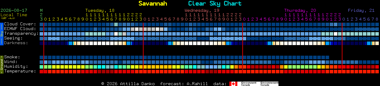 Current forecast for Savannah Clear Sky Chart