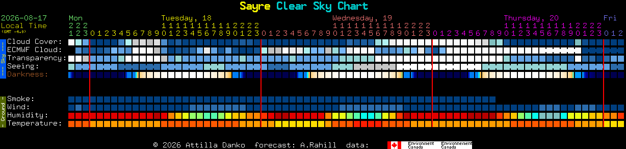 Current forecast for Sayre Clear Sky Chart
