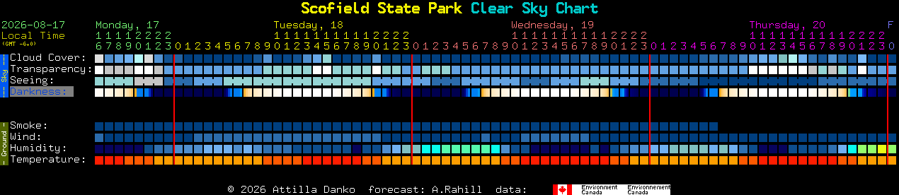Current forecast for Scofield State Park Clear Sky Chart