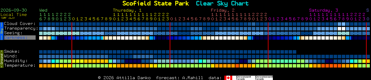 Current forecast for Scofield State Park Clear Sky Chart