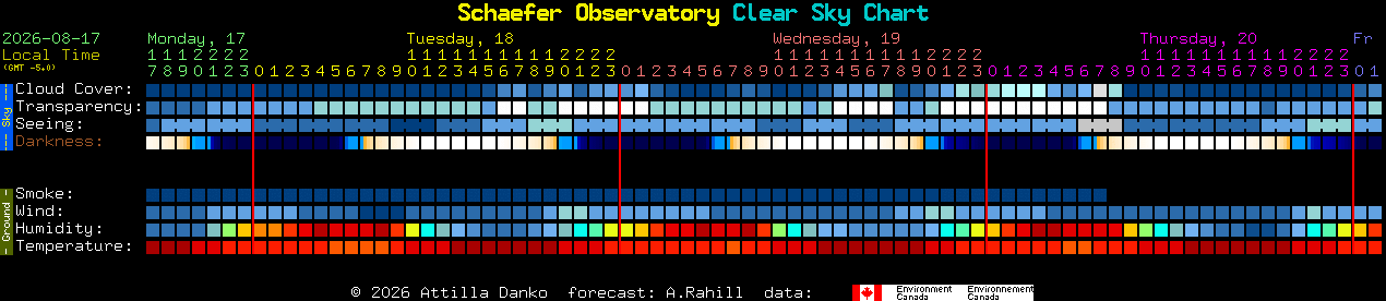 Current forecast for Schaefer Observatory Clear Sky Chart