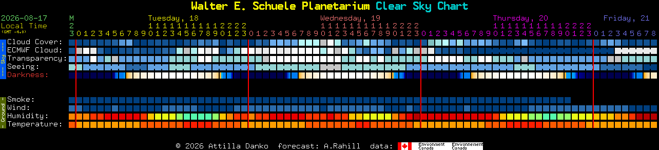 Current forecast for Walter E. Schuele Planetarium Clear Sky Chart