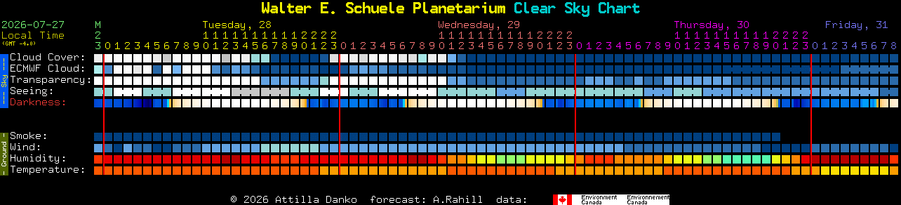 Current forecast for Walter E. Schuele Planetarium Clear Sky Chart