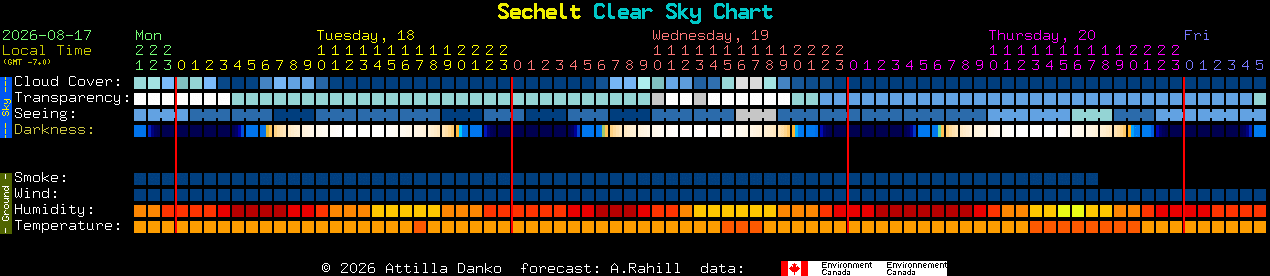Current forecast for Sechelt Clear Sky Chart
