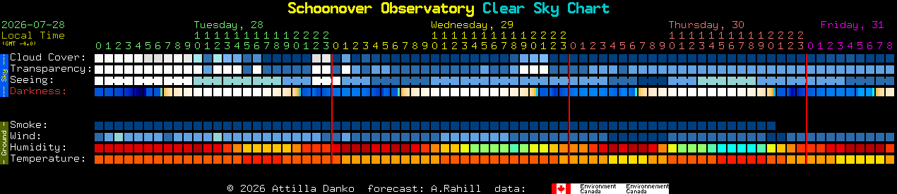 Current forecast for Schoonover Observatory Clear Sky Chart