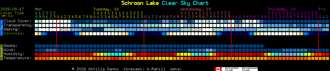 Current forecast for Schroon Lake Clear Sky Chart