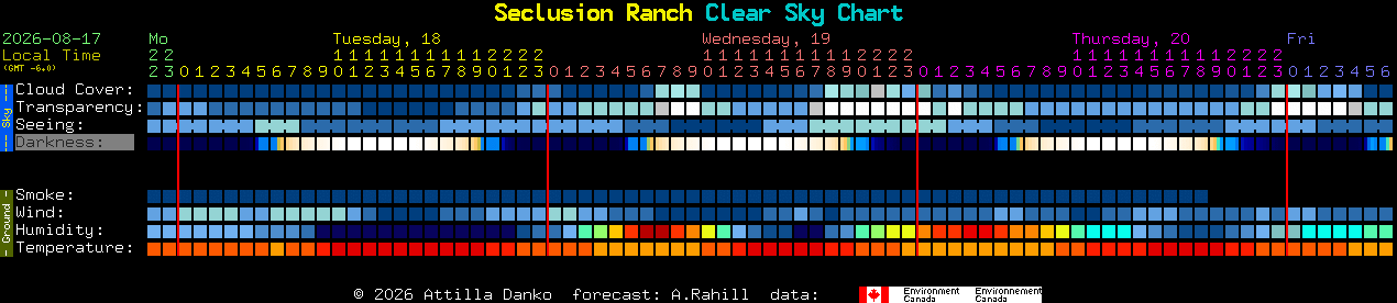 Current forecast for Seclusion Ranch Clear Sky Chart