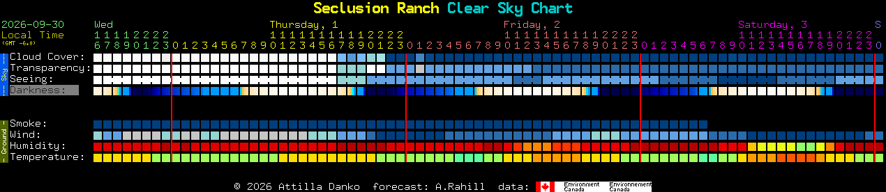 Current forecast for Seclusion Ranch Clear Sky Chart