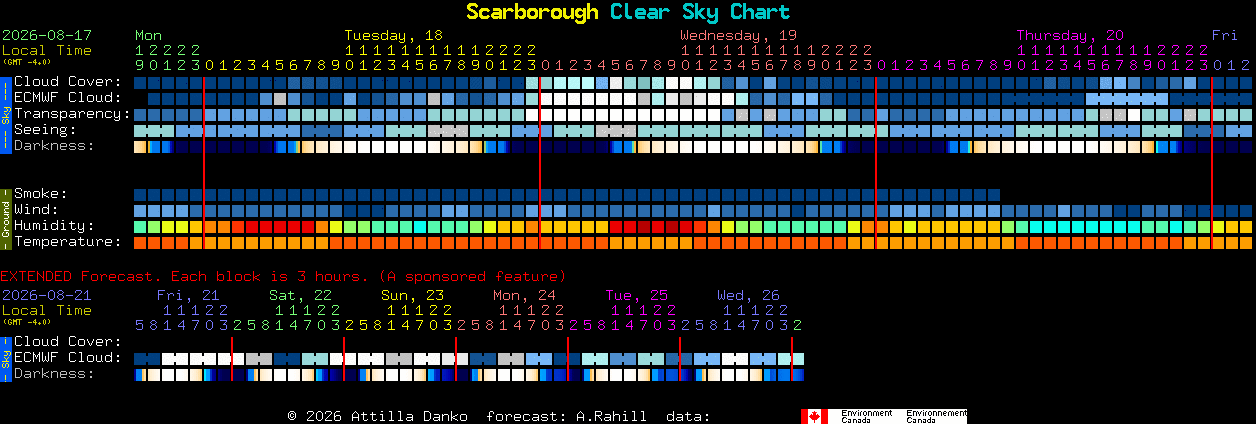 Current forecast for Scarborough Clear Sky Chart