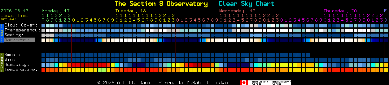 Current forecast for The Section 8 Observatory Clear Sky Chart