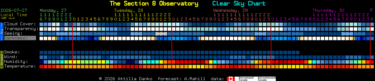Current forecast for The Section 8 Observatory Clear Sky Chart