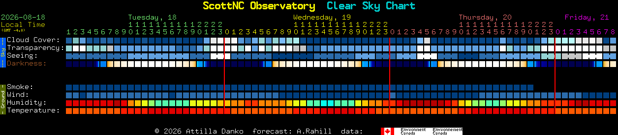 Current forecast for ScottNC Observatory Clear Sky Chart