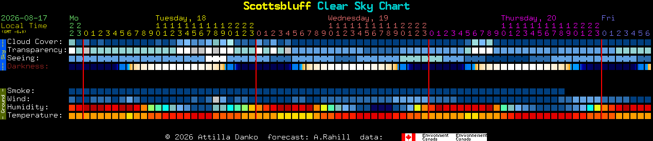 Current forecast for Scottsbluff Clear Sky Chart