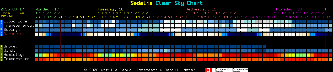 Current forecast for Sedalia Clear Sky Chart