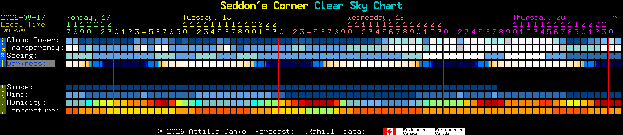 Current forecast for Seddon's Corner Clear Sky Chart