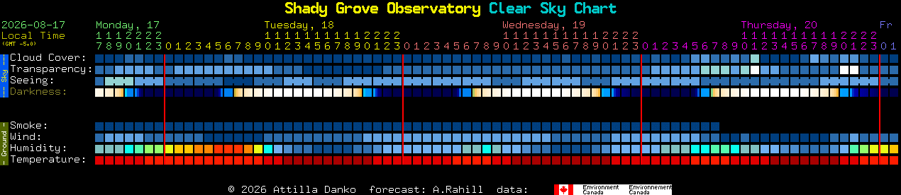 Current forecast for Shady Grove Observatory Clear Sky Chart