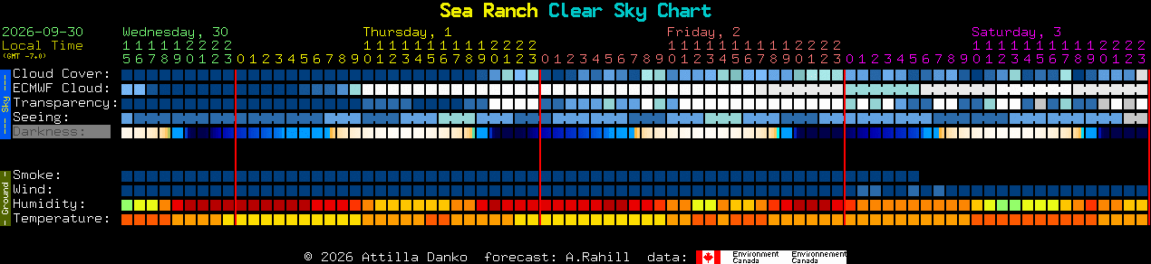 Current forecast for Sea Ranch Clear Sky Chart