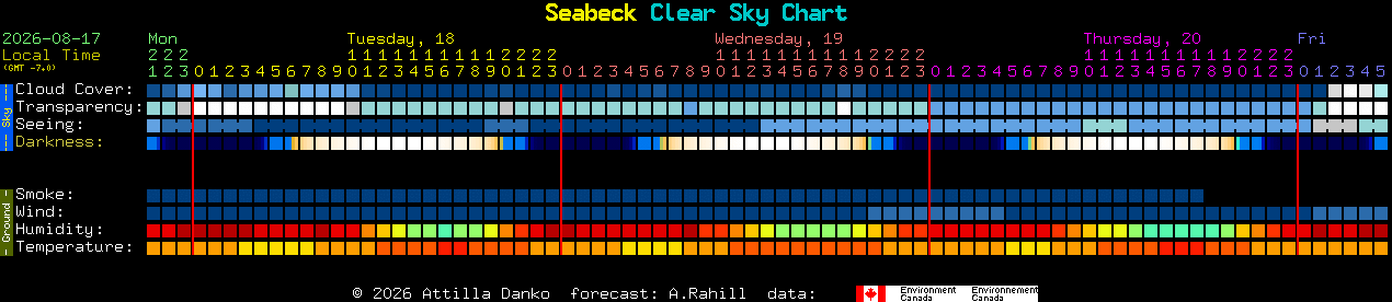 Current forecast for Seabeck Clear Sky Chart