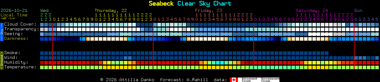 Current forecast for Seabeck Clear Sky Chart