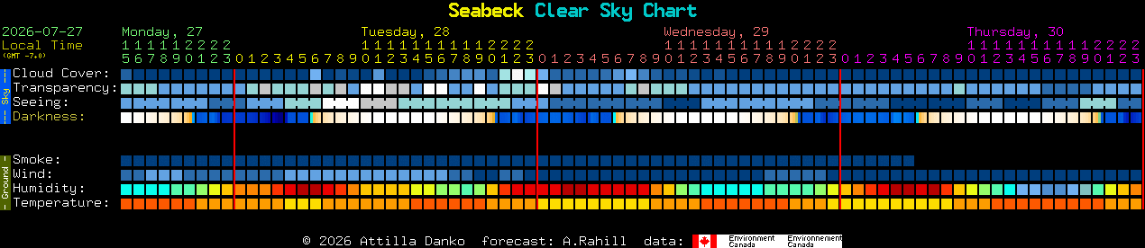 Current forecast for Seabeck Clear Sky Chart