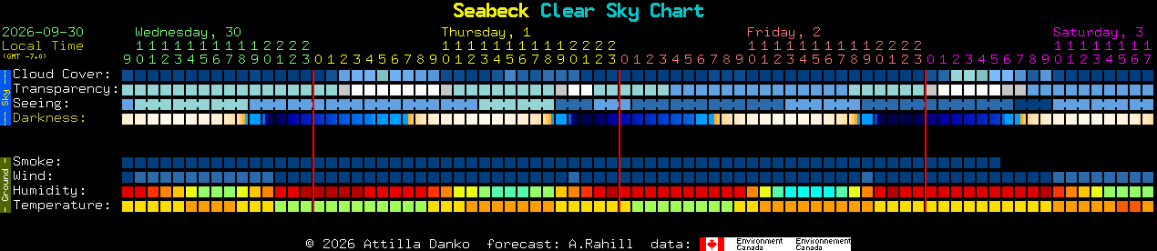 Current forecast for Seabeck Clear Sky Chart