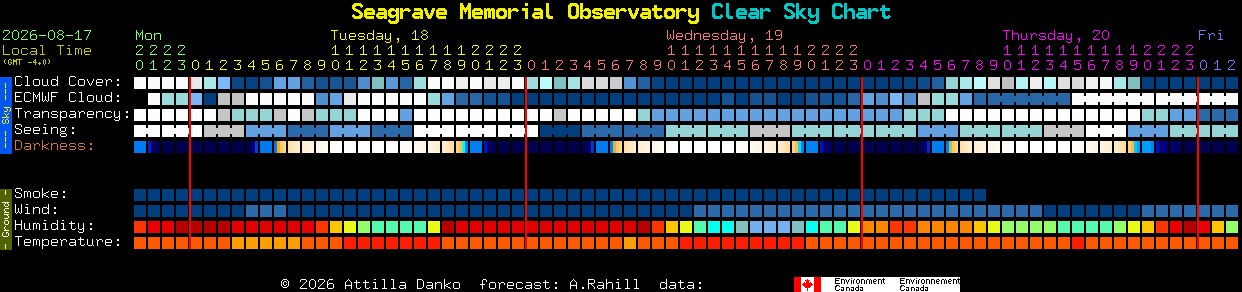 Current forecast for Seagrave Memorial Observatory Clear Sky Chart