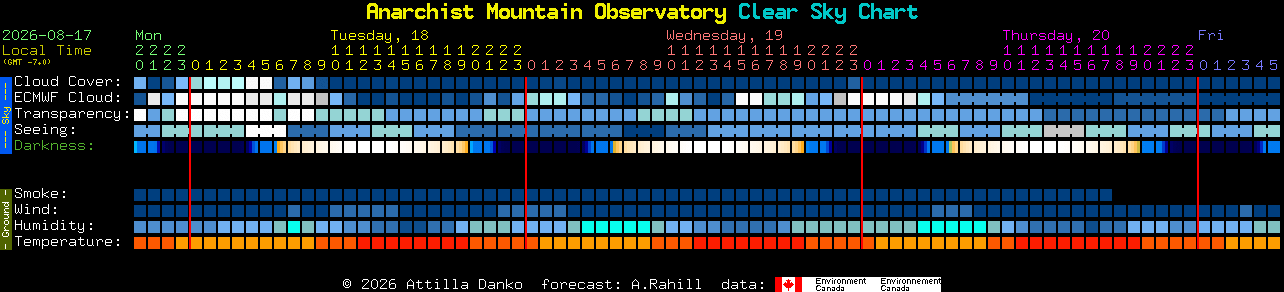 Current forecast for Anarchist Mountain Observatory Clear Sky Chart